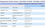 Seconda, girone O Seconda, girone O